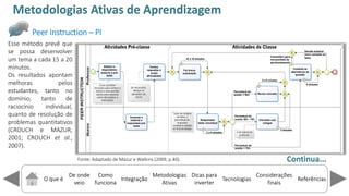 O que é
De onde
veio
Como
funciona
Integração
Dicas para
inverter
Metodologias
Ativas
ReferênciasTecnologias
Considerações
finais
Peer Instruction – PI
Continua...
Metodologias Ativas de Aprendizagem
Fonte: Adaptado de Mazur e Watkins (2009, p.40).
Esse método prevê que
se possa desenvolver
um tema a cada 15 a 20
minutos.
Os resultados apontam
melhoras pelos
estudantes, tanto no
domínio, tanto de
raciocínio individual,
quanto de resolução de
problemas quantitativos
(CROUCH e MAZUR,
2001; CROUCH et al.,
2007).
 