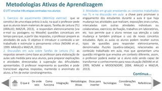 O que é
De onde
veio
Como
funciona
Integração
Dicas para
inverter
Metodologias
Ativas
ReferênciasTecnologias
Considerações
finais
O JiTT envolve três etapas centradas nos alunos:
1. Exercício de aquecimento (WarmUp exercise) que se
constitui de uma etapa prévia à aula, na qual o professor pede
que os alunos leiam materiais de apoio, Tarefas de Leitura (TL)
(ARAUJO; MAZUR, 2013), e respondam eletronicamente (via
e-mail ou postagens no Moodle) questões conceituais em
tempo para que, a partir das respostas, o professor prepare as
atividades de aula. O objetivo é introduzir o conteúdo a ser
trabalhado e estimular o pensamento crítico (NOVAK et al.,
1999. ARAUJO e MAZUR, 2013).
2. Discussões em aula sobre Tarefas de Leitura (TL): as
respostas servem como base ao professor para elaboração de
aulas sob medida para seus alunos, para preparar explicações
e atividades direcionadas à superação das dificuldades
apresentadas. O professor reapresenta as questões e pode
transcrever algumas respostas, mantendo o anonimato do
aluno, a fim de evitar constrangimentos.
3. Atividades em grupo envolvendo os conceitos trabalhados
nas TL e na discussão em aula: a chave para promover o
engajamento dos estudantes durante a aula é que haja
mudança nas atividades que realizam, exposições orais curtas,
intercaladas com outras atividades individuais ou
colaborativas, exercícios de fixação, trabalhos em laboratórios,
etc. Isso permite que o aluno renove sua atenção a cada
mudança e também pratique o uso de novos conceitos
estudados. Após as aulas os alunos podem receber outros
tipos de questões para responder eletronicamente,
denominadas Puzzles (quebra-cabeças), relacionadas ao
conteúdo trabalhado em aula, mas que apresentam uma
questão intrigante que envolva um contexto diferente, assim,
o professor poderá avaliar se o aluno está sendo capaz de
transformar o conhecimento para nova situação (NOVAK et al.
1999; NOVAK e MIDDENDORF, 2004; ARAUJO e MAZUR,
2013).
Continua...
Metodologias Ativas de Aprendizagem
 