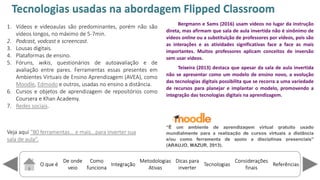O que é
De onde
veio
Como
funciona
Integração
Dicas para
inverter
Metodologias
Ativas
ReferênciasTecnologias
Considerações
finais
1. Vídeos e videoaulas são predominantes, porém não são
vídeos longos, no máximo de 5-7min.
2. Podcast, vodcast e screencast.
3. Lousas digitais.
4. Plataformas de ensino.
5. Fóruns, wikis, questionários de autoavaliação e de
avaliação entre pares. Ferramentas essas presentes em
Ambientes Virtuais de Ensino Aprendizagem (AVEA), como
Moodle, Edmodo e outros, usadas no ensino a distância.
6. Cursos e objetos de aprendizagem de repositórios como
Coursera e Khan Academy.
7. Redes sociais.
Bergmann e Sams (2016) usam vídeos no lugar da instrução
direta, mas afirmam que sala de aula invertida não é sinônimo de
vídeos online ou a substituição de professores por vídeos, pois são
as interações e as atividades significativas face a face as mais
importantes. Muitos professores aplicam conceitos de inversão
sem usar vídeos.
Teixeira (2013) destaca que apesar da sala de aula invertida
não se apresentar como um modelo de ensino novo, a evolução
das tecnologias digitais possibilita que se recorra a uma variedade
de recursos para planejar e implantar o modelo, promovendo a
integração das tecnologias digitais na aprendizagem.
Veja aqui 8 ferra e tas... e ais...para i erter sua
sala de aula .
Tecnologias usadas na abordagem Flipped Classroom
 