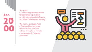 sala de aula invertida