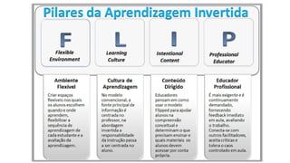 sala de aula invertida