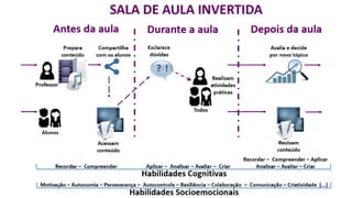 sala de aula invertida