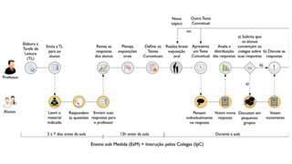 sala de aula invertida