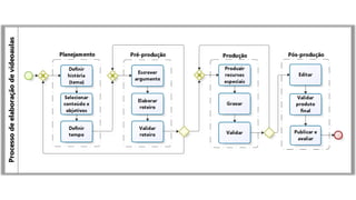sala de aula invertida