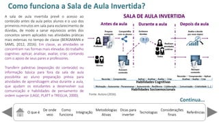O que é
De onde
veio
Como
funciona
Integração
Dicas para
inverter
Metodologias
Ativas
ReferênciasTecnologias
Considerações
finais
Como funciona a Sala de Aula Invertida?
Continua...
Fonte: Autora (2016).
A sala de aula invertida prevê o acesso ao
conteúdo antes da aula pelos alunos e o uso dos
primeiros minutos em sala para esclarecimento de
dúvidas, de modo a sanar equívocos antes dos
conceitos serem aplicados nas atividades práticas
mais extensas no tempo de classe (BERGMANN e
SAMS, 2012; 2016). Em classe, as atividades se
concentram nas formas mais elevadas do trabalho
cognitivo: aplicar, analisar, avaliar, criar, contando
com o apoio de seus pares e professores.
Transferir palestras (exposição do conteúdo) ou
informação básica para fora da sala de aula
possibilita ao aluno preparação prévia para
atividades de aprendizagem ativa durante a aula,
que ajudam os estudantes a desenvolver sua
comunicação e habilidades de pensamento de
ordem superior (LAGE; PLATT e TREGLIA, 2000).
 