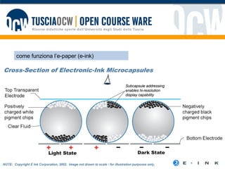 come funziona l’e-paper (e-ink) 