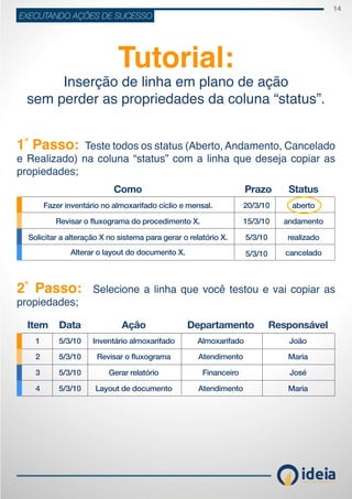 14
ideiaCONSULTORIA E TREINAMENT OS
EXECUTANDO AÇÕES DE SUCESSO
Tutorial:
Inserção de linha em plano de ação
sem perder as propriedades da coluna “status”.
1˚ Passo: Teste todos os status (Aberto, Andamento, Cancelado
e Realizado) na coluna “status” com a linha que deseja copiar as
propiedades;
2˚ Passo: Selecione a linha que você testou e vai copiar as
propiedades;
 