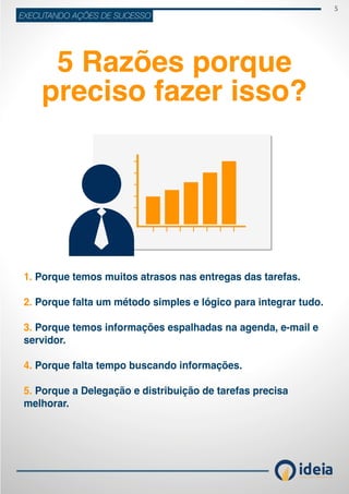 5
ideiaCONSULTORIA E TREINAMENT OS
EXECUTANDO AÇÕES DE SUCESSO
5 Razões porque
preciso fazer isso?
1. Porque temos muitos atrasos nas entregas das tarefas.
2. Porque falta um método simples e lógico para integrar tudo.
3. Porque temos informações espalhadas na agenda, e-mail e
servidor.
4. Porque falta tempo buscando informações.
5. Porque a Delegação e distribuição de tarefas precisa
melhorar.
 