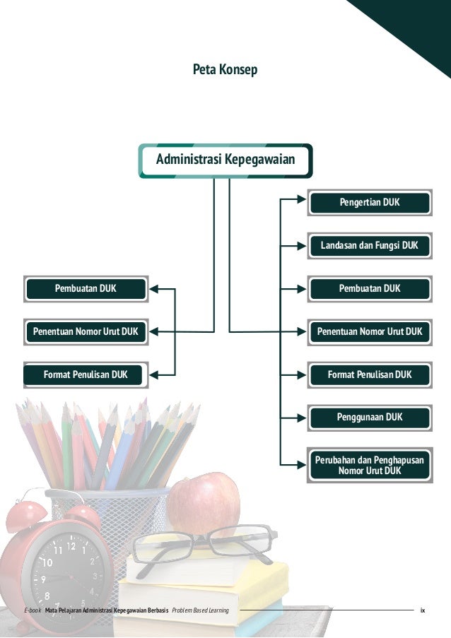 Contoh Soal Essay Administrasi Kepegawaian Kelas Xii