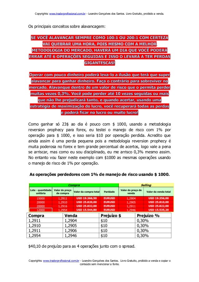 Alavancagem forex