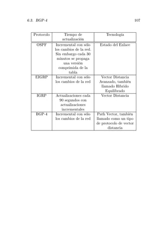 º¿º È¹ ½¼
ÈÖÓØÓ
ÓÐÓ Ì ÑÔÓ

ØÙ Ð Þ 
 Ò
Ì 
ÒÓÐÓ
ÇËÈ ÁÒ
Ö Ñ ÒØ Ð 
ÓÒ × ÐÓ
ÐÓ× 
 Ñ Ó× Ð Ö º
Ë Ò Ñ Ö Ó 
 ¿¼
Ñ ÒÙØÓ× × ÔÖÓÔ
ÙÒ Ú Ö× Ò

ÓÑÔÖ Ñ Ð
Ø Ð
×Ø Ó Ð ÒÐ 
Á ÊÈ ÁÒ
Ö Ñ ÒØ Ð 
ÓÒ × ÐÓ
ÐÓ× 
 Ñ Ó× Ð Ö
Î 
ØÓÖ ×Ø Ò
Ú ÒÞ Ó¸ Ø Ñ Ò
ÐÐ Ñ Ó À Ö Ó
ÕÙ Ð Ö Ó
Á ÊÈ 
ØÙ Ð Þ 
 ÓÒ × 
¼ × ÙÒ Ó× 
ÓÒ

ØÙ Ð Þ 
 ÓÒ ×
Ò
Ö Ñ ÒØ Ð ×
Î 
ØÓÖ ×Ø Ò
È¹ ÁÒ
Ö Ñ ÒØ Ð 
ÓÒ × ÐÓ
ÐÓ× 
 Ñ Ó× Ð Ö
È Ø Î 
ØÓÖ¸ Ø Ñ Ò
ÐÐ Ñ Ó 
ÓÑÓ ÙÒ Ø ÔÓ
ÔÖÓØÓ
ÓÐÓ Ú 
ØÓÖ
×Ø Ò
 