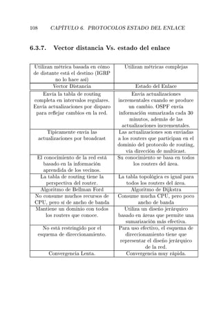 ½¼ È ÌÍÄÇ º ÈÊÇÌÇ ÇÄÇË ËÌ Ç Ä ÆÄ
º¿º º Î 
ØÓÖ ×Ø Ò
 Î×º ×Ø Ó Ð ÒÐ 
ÍØ Ð Þ Ò Ñ ØÖ 
 × Ò 
 ÑÓ
×Ø ÒØ ×Ø Ð ×Ø ÒÓ ´Á ÊÈ
ÒÓ ÐÓ 
 × µ
ÍØ Ð Þ Ò Ñ ØÖ 
 × 
ÓÑÔÐ ×
Î 
ØÓÖ ×Ø Ò
 ×Ø Ó Ð ÒÐ 
ÒÚ Ð Ø Ð ÖÓÙØ Ò

ÓÑÔÐ Ø Ò ÒØ ÖÚ ÐÓ× Ö ÙÐ Ö ×º
ÒÚ 
ØÙ Ð Þ 
 ÓÒ × ÔÓÖ ×Ô ÖÓ
Ô Ö Ö Ö 
 Ñ Ó× Ò Ð Ö º
ÒÚ 
ØÙ Ð Þ 
 ÓÒ ×
Ò
Ö Ñ ÒØ Ð × 
Ù Ò Ó × ÔÖÓ Ù
ÙÒ 
 Ñ Óº ÇËÈ ÒÚ
Ò ÓÖÑ 
 Ò ×ÙÑ Ö Þ 
 ¿¼
Ñ ÒÙØÓ×¸ Ñ × Ð ×

ØÙ Ð Þ 
 ÓÒ × Ò
Ö Ñ ÒØ Ð ×º
Ì Ô 
 Ñ ÒØ ÒÚ Ð ×

ØÙ Ð Þ 
 ÓÒ × ÔÓÖ ÖÓ 
 ×Ø
Ä × 
ØÙ Ð Þ 
 ÓÒ × ×ÓÒ ÒÚ ×
ÐÓ× ÖÓÙØ Ö× ÕÙ Ô ÖØ 
 Ô Ò Ò Ð
ÓÑ Ò Ó Ð ÔÖÓØÓ
ÓÐÓ ÖÓÙØ Ò ¸
Ú Ö 

 Ò ÑÙÐØ 
 ×Øº
Ð 
ÓÒÓ
 Ñ ÒØÓ Ð Ö ×Ø
× Ó Ò Ð Ò ÓÖÑ 
 Ò
ÔÖ Ò ÐÓ× Ú 
 ÒÓ×º
ËÙ 
ÓÒÓ
 Ñ ÒØÓ × × Ò ØÓ Ó×
ÐÓ× ÖÓÙØ Ö× Ð Ö º
Ä Ø Ð ÖÓÙØ Ò Ø Ò Ð
Ô Ö×Ô 
Ø Ú Ð ÖÓÙØ Öº
Ä Ø Ð ØÓÔÓÐ 
 × Ù Ð Ô Ö
ØÓ Ó× ÐÓ× ÖÓÙØ Ö× Ð Ö º
Ð ÓÖ ØÑÓ ÐÐÑ Ò ÓÖ Ð ÓÖ ØÑÓ ×ØÖ
ÆÓ 
ÓÒ×ÙÑ ÑÙ
 Ó× Ö 
ÙÖ×Ó×
ÈÍ¸ Ô ÖÓ × Ò
 Ó Ò
ÓÒ×ÙÑ ÑÙ
 ÈÍ¸ Ô ÖÓ ÔÓ
Ó
Ò
 Ó Ò
Å ÒØ Ò ÙÒ ÓÑ Ò Ó 
ÓÒ ØÓ Ó×
ÐÓ× ÖÓÙØ Ö× ÕÙ 
ÓÒÓ
 º
ÍØ Ð Þ ÙÒ × Ó Ö ÖÕÙ 
Ó
× Ó Ò Ö × ÕÙ Ô ÖÑ Ø ÙÒ
×ÙÑ Ö Þ 
 Ò Ñ × 
Ø Ú º
ÆÓ ×Ø Ö ×ØÖ Ò Ó ÔÓÖ Ð
×ÕÙ Ñ Ö 

 ÓÒ Ñ ÒØÓº
È Ö Ù×Ó 
Ø ÚÓ¸ Ð ×ÕÙ Ñ
Ö 

 ÓÒ Ñ ÒØÓ Ø Ò ÕÙ
Ö ÔÖ × ÒØ Ö Ð × Ó Ö ÖÕÙ 
Ó
Ð Ö º
ÓÒÚ Ö Ò
 Ä ÒØ º ÓÒÚ Ö Ò
 ÑÙÝ Ö Ô º
 