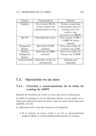 º¿º ÇÈ Ê Á Æ Æ ÍÆ ýÊ ½½
ÑÔÓ Ö 
Ø Ö ×Ø 
 × ÙÒ
 Ò
Æ ÓÖ × Ð ÖÓÙØ Ö Á Ð
Ú 
 ÒÓ¸ 
Ù Ò Ó Ý

ÓÑÙÒ 
 
 Ò ØÛÓ¹Û Ý
Î 
 ÒÓ × ÕÙ Ð ÕÙ
ÒØ Ö
 Ñ ØÓ×
ÖÓÙØ Ò 
ÓÒ Ð ½ Ö
ÖÓÙØ Ö Ý ÕÙ
× Ò
ÖÓÒ Þ ×Ù×
ÊØÖ ÈÖ ÈÖ ÓÖ Ð ÖÓÙØ Ö È Ö ×
Ó Ö Ð Ê Ý
Ð Ê ÓÖÑ
Ñ ÒÙ Ð
× Ò Ø
ÊÓÙØ Ö
Ö 

 Ò Ð Ê
Ü ×Ø ÒØ
È Ö 
Ö Ö ØÖ 
Ó
ÍÒ 
 ×Ø 
ÓÒ Ð Ê

 ÙÔ
× Ò Ø
ÊÓÙØ Ö
Ö 

 Ò Ð Ê
Ü ×Ø ÒØ
È Ö 
Ö Ö ØÖ 
Ó
ÍÒ 
 ×Ø 
ÓÒ Ð Ê
ÙØ ÒØ 
 Ø ÓÒ ×Ô 
 
 Ð Ø ÔÓ
Ò
Ö ÔØ 
 Ò
ÍØ Ð Þ Ó ÔÓÖ
× ÙÖ
º¿º ÇÔ Ö 
 Ò Ò ÙÒ Ö
º¿º½º Ö 
 Ò Ý Ñ ÒØ Ò Ñ ÒØÓ Ð Ø Ð
ÖÓÙØ Ò ÇËÈ
×ÔÙ × ×
Ù Ö Ö ÙÒ Ú 
 ÒÓ × Ø Ò ÕÙ 
Ö Ö Ð Ý 
 Ò
 º
Ä Ø Ð ÖÓÙØ Ò × 
Ö Ö ÒØ × ÓÖÑ ×¸ Ý ÕÙ ÔÙ × Ö ×
Ø Ò ÕÙ Ù×Ø Ö Ð × × × ØÓ× Ó ÕÙ ÙÒ ÖÓÙØ Ö ÒÙ ÚÓ Ý ÕÙ
ÖÐÓ Ð Ö º
Ä Ö Ò
 ÒØÖ ×Ø × Ó× Ø 
Ò 
 × × Ð × Ù ÒØ
Ë × 
ÓÒ 
Ø ÙÒ ÒÙ ÚÓ ÖÓÙØ Ö Ð Ö ¸ × ÒØ Ö
 Ñ Ö Ò
Ô ÕÙ Ø × À ÐÐÓ Ý × ÒØ Ö
 Ñ Ö Ò ÓÖÑ 
 Ò ÖÓÙØ Ò º
 