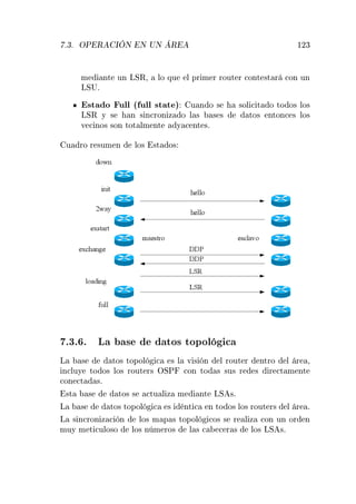 º¿º ÇÈ Ê Á Æ Æ ÍÆ ýÊ ½¾¿
Ñ ÒØ ÙÒ ÄËÊ¸ ÐÓ ÕÙ Ð ÔÖ Ñ Ö ÖÓÙØ Ö 
ÓÒØ ×Ø Ö 
ÓÒ ÙÒ
ÄËÍº
×Ø Ó ÙÐÐ ´ ÙÐÐ ×Ø Ø µ Ù Ò Ó × ×ÓÐ 
 Ø Ó ØÓ Ó× ÐÓ×
ÄËÊ Ý × Ò × Ò
ÖÓÒ Þ Ó Ð × × × ØÓ× ÒØÓÒ
 × ÐÓ×
Ú 
 ÒÓ× ×ÓÒ ØÓØ ÐÑ ÒØ Ý 
 ÒØ ×º
Ù ÖÓ Ö ×ÙÑ Ò ÐÓ× ×Ø Ó×
º¿º º Ä × ØÓ× ØÓÔÓÐ 
Ä × ØÓ× ØÓÔÓÐ 
 × Ð Ú × Ò Ð ÖÓÙØ Ö ÒØÖÓ Ð Ö ¸
Ò
ÐÙÝ ØÓ Ó× ÐÓ× ÖÓÙØ Ö× ÇËÈ 
ÓÒ ØÓ × ×Ù× Ö × Ö 
Ø Ñ ÒØ

ÓÒ 
Ø ×º
×Ø × ØÓ× × 
ØÙ Ð Þ Ñ ÒØ ÄË ×º
Ä × ØÓ× ØÓÔÓÐ 
 × ÒØ 
 Ò ØÓ Ó× ÐÓ× ÖÓÙØ Ö× Ð Ö º
Ä × Ò
ÖÓÒ Þ 
 Ò ÐÓ× Ñ Ô × ØÓÔÓÐ 
Ó× × Ö Ð Þ 
ÓÒ ÙÒ ÓÖ Ò
ÑÙÝ Ñ Ø 
ÙÐÓ×Ó ÐÓ× Ò Ñ ÖÓ× Ð × 
 
 Ö × ÐÓ× ÄË ×º
 