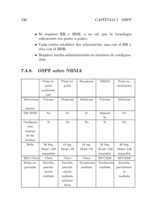 ½¿¼ È ÌÍÄÇ º ÇËÈ
• Ë Ö ÕÙ Ö Ê Ý Ê¸ ÒÓ × Ö ÕÙ Ð Ø 
ÒÓÐÓ
×Ù Ý 
 ÒØ × ÔÙÒØÓ ÔÙÒØÓº
• ÖÓÙØ Ö ×Ø Ð 
 Ó× Ý 
 Ò
 ×¸ ÙÒ 
ÓÒ Ð Ê Ý
ÓØÖ 
ÓÒ Ð Êº
• Ê ÕÙ Ö ÑÙ
 Ñ Ò ×ØÖ 
 Ò Ò Ø ÖÑ ÒÓ× 
ÓÒ ÙÖ ¹

 Òº
º º º ÇËÈ ×Ó Ö Æ Å
ÈÓ ÒØ¹ØÓ¹
ÔÓ ÒØ
ÒÓÒ ÖÓ ¹

 ×Ø
ÈÓ ÒØ¹ØÓ¹
ÔÓ ÒØ
ÖÓ 
 ×Ø Æ Å ÈÓ ÒØ¹ØÓ¹
ÑÙÐØ ÔÓ ÒØ
Ö 

 ÓÒ ¹
Ñ ÒØÓ
ÍÒ 
 ×Ø ÅÙÐØ 
 ×Ø ÅÙÐØ 
 ×Ø ÍÒ 
 ×Ø ÅÙÐØ 
 ×Ø
Ê» Ê ÆÓ ÆÓ Ë Å ÒÙ Ð
Ë
ÆÓ
ÓÒ ÙÖ ¹

 Ò
Ñ ÒÙ Ð
ÐÓ×
Ú 
 ÒÓ×
Ë ÆÓ ÆÓ Ë ÆÓ
À ÐÐÓ ¿¼ Ë ¸
½¾¼
× ÙÒ Ó×
½¼ × º
¼
½¼ × º
¼
¿¼ Ë ¸
½¾¼
× ÙÒ Ó×
¿¼ Ë ¸
½¾¼
× ÙÒ Ó×
Ê » ×
Ó ×
Ó ×
Ó ×
Ó Ê ¾¿¾ Ê ¾¿¾
Ê × ×Ó¹
ÔÓÖØ ×
×ØÖ ÐÐ ¸
Ô Ö
 Ð¹
Ñ ÒØ
Ñ ÐÐ
×ØÖ ÐÐ ¸
Ô Ö
 Ð¹
Ñ ÒØ
Ñ ÐÐ ¸
×Ù ÒØ Ö¹

 ×
ÌÓØ ÐÑ ÒØ
Ñ ÐÐ
ÌÓØ ÐÑ ÒØ
Ñ ÐÐ
×ØÖ ÐÐ ¸
Ô Ö
 ÐÑ Ò¹
Ø
Ñ ÐÐ
 