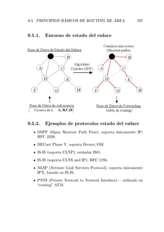º º ÈÊÁÆ ÁÈÁÇË ýËÁ ÇË ÊÇÍÌÁÆ ýÊ ½
º º½º ÒØÓÖÒÓ ×Ø Ó Ð ÒÐ 
º º¾º ÑÔÐÓ× ÔÖÓØÓ
ÓÐÓ× ×Ø Ó Ð ÒÐ 
ÇËÈ ´ÇÔ Ò Ë ÓÖØ ×Ø È Ø Ö×Øµ¸ ×ÓÔÓÖØ Ò 
 Ñ ÒØ ÁÈ
Ê ¾¿¾ º
Ò Ø È × Î¸ ×ÓÔÓÖØ 
Ò Ø»ÇËÁº
ÁË¹ÁË ´×ÓÔÓÖØ ÄÆÈµ ×Ø Ò Ö ÁËÇº
ÁË¹ÁË ´×ÓÔÓÖØ ÄÆË Ò ÁÈµ Ê ½½ º
ÆÄËÈ ´Æ ØÛ Ö Ä Ò Ë ÖÚ 
 × ÈÖÓØÓ
ÓÐµ¸ ×ÓÔÓÖØ Ò 
 Ñ ÒØ
ÁÈ ¸ × Ó Ò ÁË¹ÁËº
ÈÆÆÁ ´ÈÖ Ú Ø Æ ØÛÓÖ ØÓ Æ ØÛÓÖ ÁÒØ Ö 
 µ ÙØ Ð Þ Ó Ò
ÖÓÙØ Ò ÌÅº
 