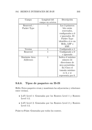 º º Ê Ë ÁÆÌ Ê Ë ÁË¹ÁË ¾¼¿
ÑÔÓ ÄÓÒ ØÙ Ð

 ÑÔÓ Ò Ó
Ø ØÓ×
×
Ö Ô
 Ò
Ê × ÖÚ »
È 
 Ø ÌÝÔ
½ ÄÓ× ¿ ÔÖ Ñ ÖÓ×
Ø× ×Ø Ò
Ö × ÖÚ Ó×¸

ÓÒ ÙÖ Ó× ¼
ÒÓÖ Ó×º Ð
È 
 Ø ÌÝÔ
ÒØ 
 × × ÙÒ
À ÐÐÓ¸ ÄËÈ Ó
ËÆÈº
Î Ö× ÓÒ ½ ÓÒ ÙÖ Ó ½
Ê × ÖÚ ½ ÓÒ ÙÖ Ó ¼
ÒÓÖ Ó
Å Ü Ñ Ñ Ö
Ö ×× ×
½ ÁÒ 
 Ð Ñ Ü ÑÓ
Ò Ñ ÖÓ
Ö 

 ÓÒ ×
Ö Ô ÖÑ Ø ×º
Ò ×
Ó Ð
Ø Ñ Ó Ñ Ü ÑÓ
× ¿¸ Ý ×
Ö ÔÖ × ÒØ ÔÓÖ ¼º
º º º Ì ÔÓ× Ô ÕÙ Ø × Ò ÁË¹ÁË
À ÐÐÓ ×ØÓ× Ô ÕÙ Ø × 
Ö Ò Ý Ñ ÒØ Ò Ò Ð × Ý 
 Ò
 × Ý Ö Ð 
 ÓÒ ×
ÒØÖ Ú 
 ÒÓ×º
Ä Æ Ä Ú Ð ½ Ò Ö Ó× ÔÓÖ ÐÓ× ÊÓÙØ Ö× Ä Ú Ð ½ Ý ÊÓÙØ Ö×
Ä Ú Ð ½¹¾º
Ä Æ Ä Ú Ð ¾ Ò Ö Ó× ÔÓÖ ÐÓ× ÊÓÙØ Ö× Ä Ú Ð ¾ Ý ÊÓÙØ Ö×
Ä Ú Ð ½¹¾º
ÈÓ ÒØ¹ØÓ¹ÈÓ ÒØ Ò Ö Ó× ÔÓÖ ØÓ Ó× ÐÓ× ÖÓÙØ Ö×º
 