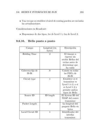 º º Ê Ë ÁÆÌ Ê Ë ÁË¹ÁË ¾¼
ÍÒ Ú Þ ÕÙ × ×Ø Ð 
 Ð Ò Ú Ð ÖÓÙØ Ò ÔÙ Ò × Ö ÒÚ ×
Ð × 
ØÙ Ð Þ 
 ÓÒ ×º
ÓÒ× Ö 
 ÓÒ × Ò ÖÓ 
 ×Ø
×ÔÓÒ ÑÓ× Ó× Ø ÔÓ×¸ ÐÓ× Ä Ú Ð ½ Ý ÐÓ× Ä Ú Ð ¾º
º º½¼º À ÐÐÓ ÔÙÒØÓ ÔÙÒØÓ
ÑÔÓ ÄÓÒ ØÙ ´ Ò
ÝØ ×µ
×
Ö Ô
 Ò
ÀÓÐ Ò Ì Ñ ¾ Ð Ø Ñ ÔÓ
×Ô Ö Ö × Ò
Ö 
 Ö À ÐÐÓ× Ð
Ú 
 ÒÓ ÒØ ×
Ø ÖÑ Ò Ö ÕÙ

 Ó

 Ö
ÁË¹ÁË
ÓÑ Ò Ò ØÓ ×
Ð × È Í×
ÁË¹ÁË
Ö
Ù Ø ØÝÔ ½ ×Ø Ð 
 × Ð
ØÖ Ò×Ñ ×ÓÖ ×
Ä Ú Ð ½ ¾¸ Ó ×
× Ä Ú Ð ½¹¾ Ý
Ô ÖÑ Ø Ñ Ó×
Ø ÔÓ× À ÐÐÓ
ËÓÙÖ
 Á Á Ð Ò Ø Ð ËÝ×Ø Ñ Á Ð
ÆË È Ð ÖÓÙØ Ö
ØÖ Ò×Ñ ×ÓÖ
È 
 Ø Ä Ò Ø ¾ Ä ÐÓÒ ØÙ Ð
Ô ÕÙ Ø À ÐÐÓ Ò
ÝØ ×
ÄÓ
 Ð Ö
Ù Ø Á ½ Á ÒØ 
 ÓÖ Ð
ÒØ Ö Þ
ØÖ Ò×Ñ ×ÓÖº
 
