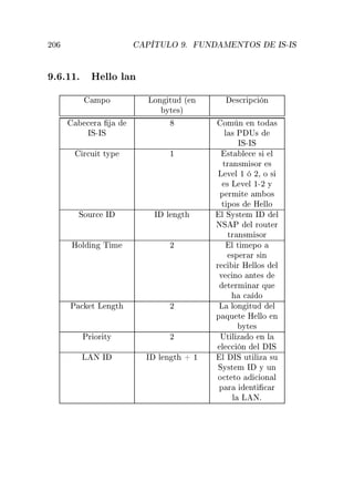 ¾¼ È ÌÍÄÇ º ÍÆ Å ÆÌÇË ÁË¹ÁË
º º½½º À ÐÐÓ Ð Ò
ÑÔÓ ÄÓÒ ØÙ ´ Ò
ÝØ ×µ
×
Ö Ô
 Ò

 Ö
ÁË¹ÁË
ÓÑ Ò Ò ØÓ ×
Ð × È Í×
ÁË¹ÁË
Ö
Ù Ø ØÝÔ ½ ×Ø Ð 
 × Ð
ØÖ Ò×Ñ ×ÓÖ ×
Ä Ú Ð ½ ¾¸ Ó ×
× Ä Ú Ð ½¹¾ Ý
Ô ÖÑ Ø Ñ Ó×
Ø ÔÓ× À ÐÐÓ
ËÓÙÖ
 Á Á Ð Ò Ø Ð ËÝ×Ø Ñ Á Ð
ÆË È Ð ÖÓÙØ Ö
ØÖ Ò×Ñ ×ÓÖ
ÀÓÐ Ò Ì Ñ ¾ Ð Ø Ñ ÔÓ
×Ô Ö Ö × Ò
Ö 
 Ö À ÐÐÓ× Ð
Ú 
 ÒÓ ÒØ ×
Ø ÖÑ Ò Ö ÕÙ

 Ó
È 
 Ø Ä Ò Ø ¾ Ä ÐÓÒ ØÙ Ð
Ô ÕÙ Ø À ÐÐÓ Ò
ÝØ ×
ÈÖ ÓÖ ØÝ ¾ ÍØ Ð Þ Ó Ò Ð
Ð 

 Ò Ð ÁË
Ä Æ Á Á Ð Ò Ø · ½ Ð ÁË ÙØ Ð Þ ×Ù
ËÝ×Ø Ñ Á Ý ÙÒ
Ó
Ø ØÓ 
 ÓÒ Ð
Ô Ö ÒØ 
 Ö
Ð Ä Æº
 