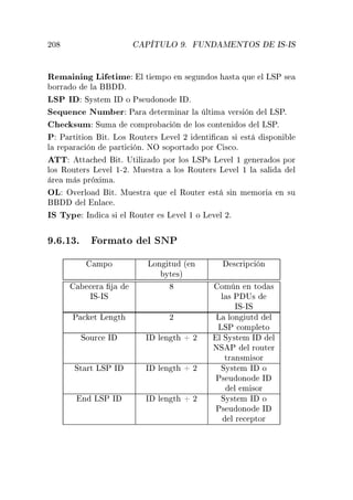 ¾¼ È ÌÍÄÇ º ÍÆ Å ÆÌÇË ÁË¹ÁË
Ê Ñ Ò Ò Ä Ø Ñ Ð Ø ÑÔÓ Ò × ÙÒ Ó× ×Ø ÕÙ Ð ÄËÈ ×
ÓÖÖ Ó Ð º
ÄËÈ Á ËÝ×Ø Ñ Á Ó È× Ù ÓÒÓ Á º
Ë ÕÙ Ò
 ÆÙÑ Ö È Ö Ø ÖÑ Ò Ö Ð ÐØ Ñ Ú Ö× Ò Ð ÄËÈº

 ×ÙÑ ËÙÑ 
ÓÑÔÖÓ 
 Ò ÐÓ× 
ÓÒØ Ò Ó× Ð ÄËÈº
È È ÖØ Ø ÓÒ Øº ÄÓ× ÊÓÙØ Ö× Ä Ú Ð ¾ ÒØ 
 Ò × ×Ø ×ÔÓÒ Ð
Ð Ö Ô Ö 
 Ò Ô ÖØ 
 Òº ÆÇ ×ÓÔÓÖØ Ó ÔÓÖ ×
Óº
ÌÌ ØØ 
 Øº ÍØ Ð Þ Ó ÔÓÖ ÐÓ× ÄËÈ× Ä Ú Ð ½ Ò Ö Ó× ÔÓÖ
ÐÓ× ÊÓÙØ Ö× Ä Ú Ð ½¹¾º ÅÙ ×ØÖ ÐÓ× ÊÓÙØ Ö× Ä Ú Ð ½ Ð × Ð Ð
Ö Ñ × ÔÖ Ü Ñ º
ÇÄ ÇÚ ÖÐÓ Øº ÅÙ ×ØÖ ÕÙ Ð ÊÓÙØ Ö ×Ø × Ò Ñ ÑÓÖ Ò ×Ù
Ð ÒÐ 
 º
ÁË ÌÝÔ ÁÒ 
 × Ð ÊÓÙØ Ö × Ä Ú Ð ½ Ó Ä Ú Ð ¾º
º º½¿º ÓÖÑ ØÓ Ð ËÆÈ
ÑÔÓ ÄÓÒ ØÙ ´ Ò
ÝØ ×µ
×
Ö Ô
 Ò

 Ö
ÁË¹ÁË
ÓÑ Ò Ò ØÓ ×
Ð × È Í×
ÁË¹ÁË
È 
 Ø Ä Ò Ø ¾ Ä ÐÓÒ ÙØ Ð
ÄËÈ 
ÓÑÔÐ ØÓ
ËÓÙÖ
 Á Á Ð Ò Ø · ¾ Ð ËÝ×Ø Ñ Á Ð
ÆË È Ð ÖÓÙØ Ö
ØÖ Ò×Ñ ×ÓÖ
ËØ ÖØ ÄËÈ Á Á Ð Ò Ø · ¾ ËÝ×Ø Ñ Á Ó
È× Ù ÓÒÓ Á
Ð Ñ ×ÓÖ
Ò ÄËÈ Á Á Ð Ò Ø · ¾ ËÝ×Ø Ñ Á Ó
È× Ù ÓÒÓ Á
Ð Ö 
 ÔØÓÖ
 