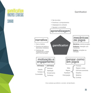 35
Gamification
aprendizagem
gamification
narrativa
pensar como
em jogos
mecânicas
de jogos
motivação e
engajamento
Cinco variáveis que definem o conceito de Gamification.
•	 Viver a história
•	 Domínio da história e
elementos interativos
•	 Histórias são
engajadoras e mídias
para movimentação
Dasafio
Fantasia
Curiosidade
Meta
Regras
Feedback
Participação
Mecânica: orienta as ações
Dinâmica: interação com
mecânicas
Estética: emoções na
interação
Interesse
Satisfação
Envolvimento
Confiança {{
Fantasia
Regras e metas
Estímulos sensoriais
Desafios
Mistérios
Controle
intrínseca • extrínseca
•	 Sair da rotina
•	 Incentivar o comportamento
•	 Adaptação do conteúdo
•	 Aguaçar a curiosidade
 