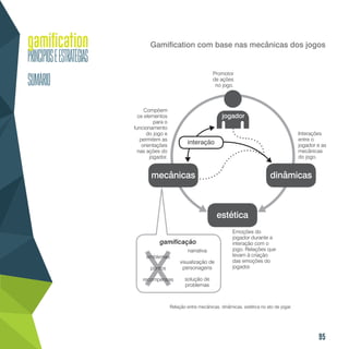 95
Gamification com base nas mecânicas dos jogos
Relação entre mecânicas, dinâmicas, estética no ato de jogar.
mecânicas dinâmicas
jogador
estética
interação
Compõem
os elementos
para o
funcionamento
do jogo e
permitem as
orientações
nas ações do
jogador.
Interações
entre o
jogador e as
mecânicas
do jogo.
Promotor
de ações
no jogo.
Emoções do
jogador durante a
interação com o
jogo. Relações que
levam à criação
das emoções do
jogador.
narrativa
visualização de
personagens
solução de
problemas
gamificação
emblemas
pontos
recompensas
 