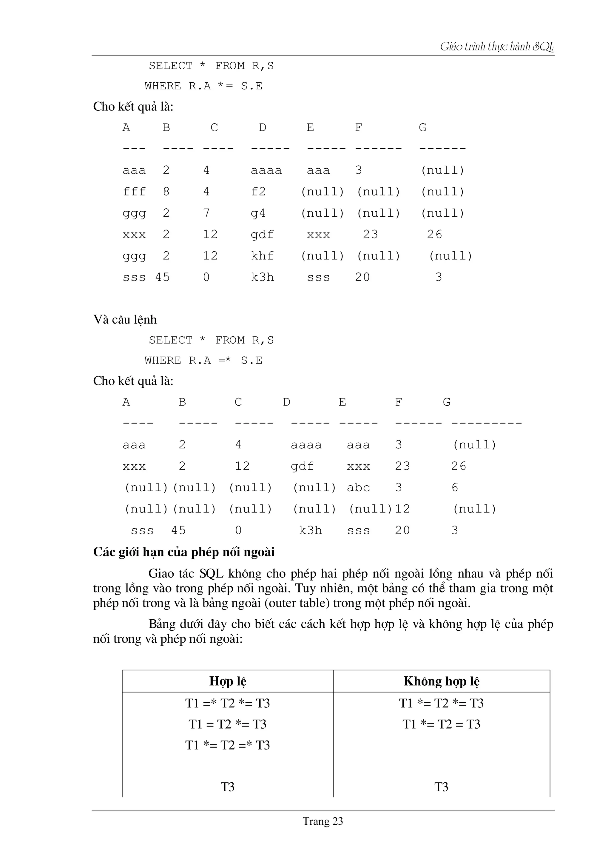 Giaïo trçnh thæûc haình SQL
SELECT * FROM R,S
WHERE R.A *= S.E
Cho kÕt qu¶ lµ:
A B C D E F G
--- ---- ---- ----- ----- ------ ------
aaa 2 4 aaaa aaa 3 (null)
fff 8 4 f2 (null) (null) (null)
ggg 2 7 g4 (null) (null) (null)
xxx 2 12 gdf xxx 23 26
ggg 2 12 khf (null) (null) (null)
sss 45 0 k3h sss 20 3
Vµ c©u lÖnh
SELECT * FROM R,S
WHERE R.A =* S.E
Cho kÕt qu¶ lµ:
A B C D E F G
---- ----- ----- ----- ----- ------ ---------
aaa 2 4 aaaa aaa 3 (null)
xxx 2 12 gdf xxx 23 26
(null)(null) (null) (null) abc 3 6
(null)(null) (null) (null) (null)12 (null)
sss 45 0 k3h sss 20 3
C¸c giíi h¹n cña phÐp nèi ngoµi
Giao t¸c SQL kh«ng cho phÐp hai phÐp nèi ngoµi lång nhau vµ phÐp nèi
trong lång vµo trong phÐp nèi ngoµi. Tuy nhiªn, mét b¶ng cã thÓ tham gia trong mét
phÐp nèi trong vµ lµ b¶ng ngoµi (outer table) trong mét phÐp nèi ngoµi.
B¶ng d­íi ®©y cho biÕt c¸c c¸ch kÕt hîp hîp lÖ vµ kh«ng hîp lÖ cña phÐp
nèi trong vµ phÐp nèi ngoµi:
Hîp lÖ Kh«ng hîp lÖ
T1 =* T2 *= T3 T1 *= T2 *= T3
T1 = T2 *= T3 T1 *= T2 = T3
T1 *= T2 =* T3
T3 T3
 
