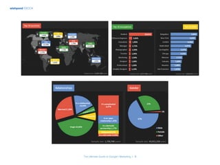wishpond EBOOK
The Ultimate Guide to Google+ Marketing I 6
 
