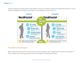 wishpond EBOOK
The Ultimate Guide to Google+ Marketing I 7
Another infographic by Pardot looks at many different comparisons between Facebook and Google Plus. We’ve cut out the
relevant demographic information for you below. The full infographic can be found here.
Facebook versus Google+
Which social media site is better? To be honest, any business looking to have a digital presence should be using both of
these networks, but it’s still a good idea to look at the strengths and weaknesses of each.
↓Google+ ↓Facebook
 