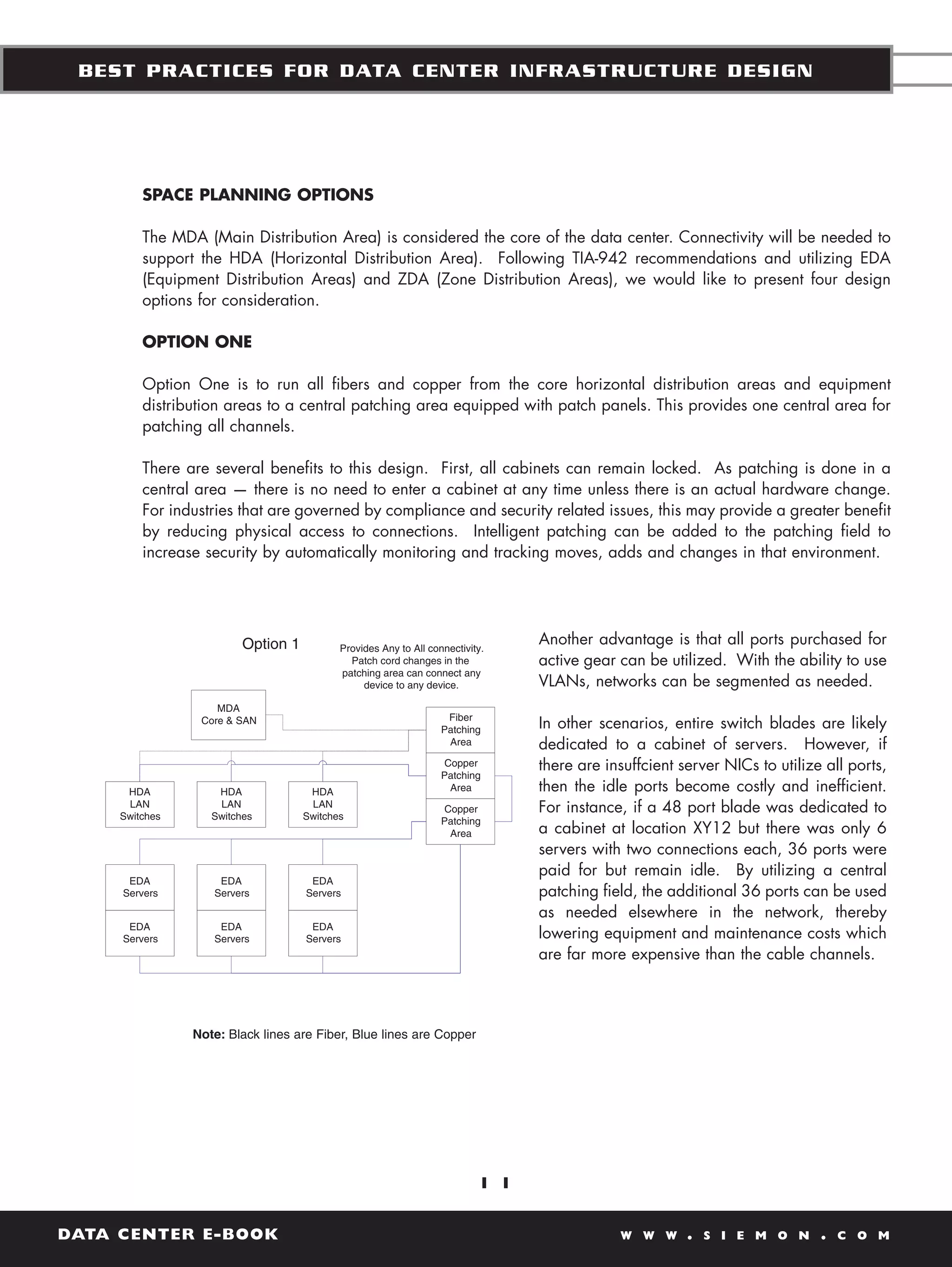 BEST PRACTICES FOR DATA CENTER INFRASTRUCTURE DESIGN




         SPACE PLANNING OPTIONS

         The MDA (Main Distribution Area) is considered the core of the data center. Connectivity will be needed to
         support the HDA (Horizontal Distribution Area). Following TIA-942 recommendations and utilizing EDA
         (Equipment Distribution Areas) and ZDA (Zone Distribution Areas), we would like to present four design
         options for consideration.

         OPTION ONE

         Option One is to run all fibers and copper from the core horizontal distribution areas and equipment
         distribution areas to a central patching area equipped with patch panels. This provides one central area for
         patching all channels.

         There are several benefits to this design. First, all cabinets can remain locked. As patching is done in a
         central area — there is no need to enter a cabinet at any time unless there is an actual hardware change.
         For industries that are governed by compliance and security related issues, this may provide a greater benefit
         by reducing physical access to connections. Intelligent patching can be added to the patching field to
         increase security by automatically monitoring and tracking moves, adds and changes in that environment.




                         Option 1          Provides Any to All connectivity.
                                                                                Another advantage is that all ports purchased for
                                             Patch cord changes in the          active gear can be utilized. With the ability to use
                                           patching area can connect any
                                                device to any device.           VLANs, networks can be segmented as needed.
                    MDA
                                                                   Fiber
                 Core & SAN
                                                                  Patching      In other scenarios, entire switch blades are likely
                                                                   Area         dedicated to a cabinet of servers. However, if
                                                                  Copper        there are insuffcient server NICs to utilize all ports,
                                                                  Patching
      HDA           HDA              HDA                           Area         then the idle ports become costly and inefficient.
      LAN
     Switches
                    LAN
                   Switches
                                     LAN
                                    Switches
                                                                  Copper        For instance, if a 48 port blade was dedicated to
                                                                  Patching
                                                                   Area         a cabinet at location XY12 but there was only 6
                                                                                servers with two connections each, 36 ports were
                                                                                paid for but remain idle. By utilizing a central
      EDA           EDA              EDA
     Servers       Servers          Servers                                     patching field, the additional 36 ports can be used
                                                                                as needed elsewhere in the network, thereby
      EDA           EDA              EDA
     Servers       Servers          Servers                                     lowering equipment and maintenance costs which
                                                                                are far more expensive than the cable channels.



                Note: Black lines are Fiber, Blue lines are Copper




                                                                          1 1


DATA CENTER E-BOOK                                                                          W W W      .   S I E M O N      .   C O M
 
