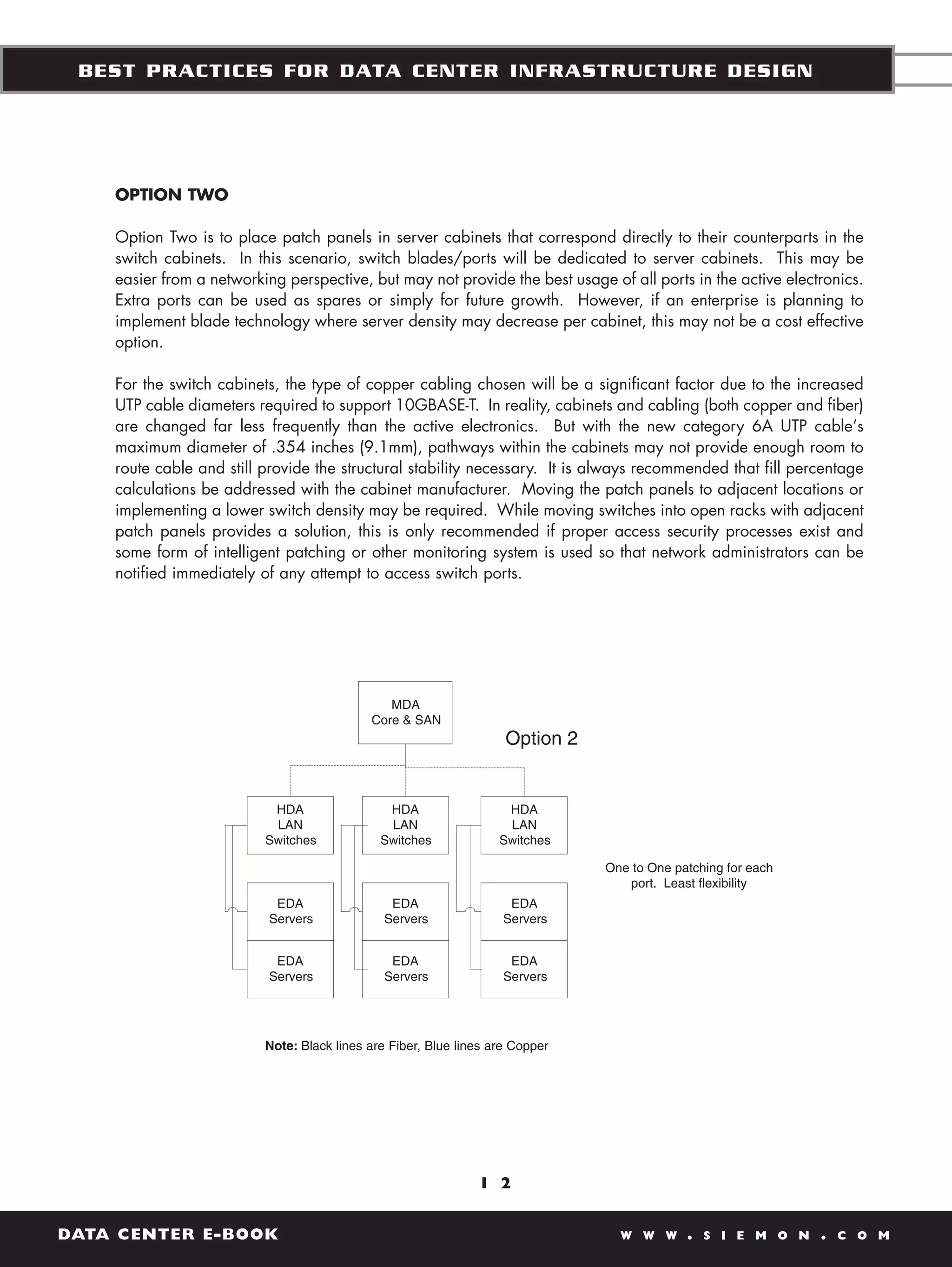 BEST PRACTICES FOR DATA CENTER INFRASTRUCTURE DESIGN




    OPTION TWO

    Option Two is to place patch panels in server cabinets that correspond directly to their counterparts in the
    switch cabinets. In this scenario, switch blades/ports will be dedicated to server cabinets. This may be
    easier from a networking perspective, but may not provide the best usage of all ports in the active electronics.
    Extra ports can be used as spares or simply for future growth. However, if an enterprise is planning to
    implement blade technology where server density may decrease per cabinet, this may not be a cost effective
    option.

    For the switch cabinets, the type of copper cabling chosen will be a significant factor due to the increased
    UTP cable diameters required to support 10GBASE-T. In reality, cabinets and cabling (both copper and fiber)
    are changed far less frequently than the active electronics. But with the new category 6A UTP cable‘s
    maximum diameter of .354 inches (9.1mm), pathways within the cabinets may not provide enough room to
    route cable and still provide the structural stability necessary. It is always recommended that fill percentage
    calculations be addressed with the cabinet manufacturer. Moving the patch panels to adjacent locations or
    implementing a lower switch density may be required. While moving switches into open racks with adjacent
    patch panels provides a solution, this is only recommended if proper access security processes exist and
    some form of intelligent patching or other monitoring system is used so that network administrators can be
    notified immediately of any attempt to access switch ports.




                                               MDA
                                            Core & SAN
                                                                    Option 2


                           HDA                 HDA                  HDA
                           LAN                 LAN                  LAN
                          Switches            Switches             Switches

                                                                               One to One patching for each
                                                                                  port. Least flexibility
                            EDA                 EDA                  EDA
                           Servers             Servers              Servers


                            EDA                 EDA                  EDA
                           Servers             Servers              Servers




                          Note: Black lines are Fiber, Blue lines are Copper




                                                               1 2


DATA CENTER E-BOOK                                                               W W W      .   S I E M O N   .   C O M
 