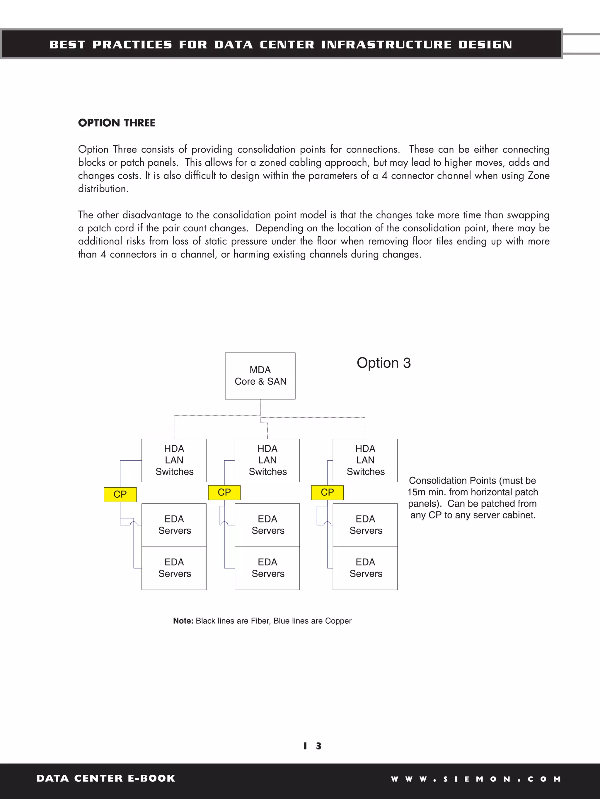 BEST PRACTICES FOR DATA CENTER INFRASTRUCTURE DESIGN




     OPTION THREE

     Option Three consists of providing consolidation points for connections. These can be either connecting
     blocks or patch panels. This allows for a zoned cabling approach, but may lead to higher moves, adds and
     changes costs. It is also difficult to design within the parameters of a 4 connector channel when using Zone
     distribution.

     The other disadvantage to the consolidation point model is that the changes take more time than swapping
     a patch cord if the pair count changes. Depending on the location of the consolidation point, there may be
     additional risks from loss of static pressure under the floor when removing floor tiles ending up with more
     than 4 connectors in a channel, or harming existing channels during changes.




                                              MDA
                                                                               Option 3
                                           Core & SAN




                       HDA                      HDA                        HDA
                       LAN                      LAN                        LAN
                      Switches                 Switches                   Switches
                                                                                       Consolidation Points (must be
             CP                       CP                           CP                  15m min. from horizontal patch
                                                                                       panels). Can be patched from
                        EDA                      EDA                        EDA         any CP to any server cabinet.
                       Servers                  Servers                    Servers


                        EDA                      EDA                        EDA
                       Servers                  Servers                    Servers



                          Note: Black lines are Fiber, Blue lines are Copper




                                                              1 3


DATA CENTER E-BOOK                                                                   W W W   .   S I E M O N    .   C O M
 