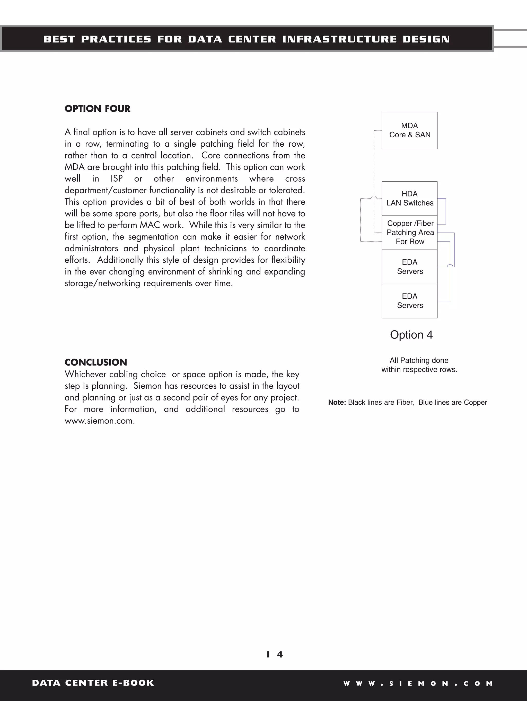 BEST PRACTICES FOR DATA CENTER INFRASTRUCTURE DESIGN




    OPTION FOUR
                                                                                                 MDA
    A final option is to have all server cabinets and switch cabinets                         Core & SAN
    in a row, terminating to a single patching field for the row,
    rather than to a central location. Core connections from the
    MDA are brought into this patching field. This option can work
    well in ISP or other environments where cross
    department/customer functionality is not desirable or tolerated.                             HDA
    This option provides a bit of best of both worlds in that there                           LAN Switches
    will be some spare ports, but also the floor tiles will not have to
    be lifted to perform MAC work. While this is very similar to the                          Copper /Fiber
                                                                                              Patching Area
    first option, the segmentation can make it easier for network
                                                                                                For Row
    administrators and physical plant technicians to coordinate
    efforts. Additionally this style of design provides for flexibility                          EDA
    in the ever changing environment of shrinking and expanding                                 Servers
    storage/networking requirements over time.
                                                                                                 EDA
                                                                                                Servers



                                                                                              Option 4

    CONCLUSION                                                                              All Patching done
                                                                                          within respective rows.
    Whichever cabling choice or space option is made, the key
    step is planning. Siemon has resources to assist in the layout
    and planning or just as a second pair of eyes for any project.        Note: Black lines are Fiber, Blue lines are Copper
    For more information, and additional resources go to
    www.siemon.com.




                                                           1 4


DATA CENTER E-BOOK                                                            W W W       .   S I E M O N        .   C O M
 