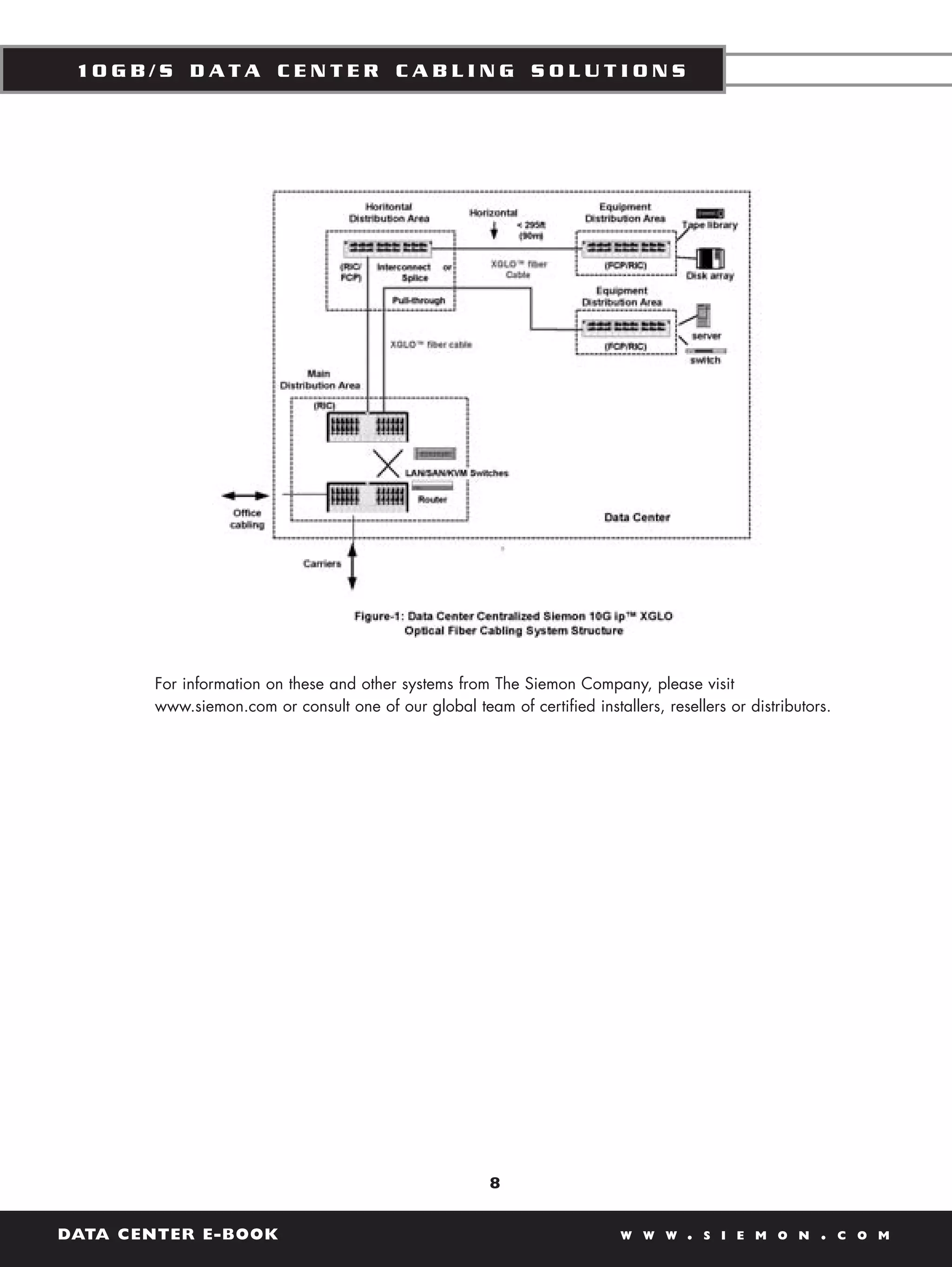 10GB/S DATA CENTER CABLING SOLUTIONS




       For information on these and other systems from The Siemon Company, please visit
       www.siemon.com or consult one of our global team of certified installers, resellers or distributors.




                                                        8


DATA CENTER E-BOOK                                                         W W W     .   S I E M O N     .    C O M
 