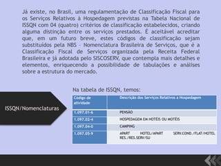 Já existe, no Brasil, uma regulamentação de Classificação Fiscal para
os Serviços Relativos à Hospedagem previstas na Tabela Nacional de
ISSQN com 04 (quatro) critérios de classificação estabelecidos, criando
alguma distinção entre os serviços prestados. É aceitável acreditar
que, em um futuro breve, estes códigos de classificação sejam
substituídos pela NBS – Nomenclatura Brasileira de Serviços, que é a
Classificação Fiscal de Serviços organizada pela Receita Federal
Brasileira e já adotada pelo SISCOSERV, que contempla mais detalhes e
elementos, enriquecendo a possibilidade de tabulações e análises
sobre a estrutura do mercado.
Na tabela de ISSQN, temos:
Código de
atividade
Descrição dos Serviços Relativos a Hospedagem
1.097.01-6 PENSÃO
1.097.02-4 HOSPEDAGEM EM HOTÉIS OU MOTÉIS
1.097.04-0 CAMPING
1.097.05-9 APART HOTEL/APART SERV.COND./FLAT/HOTEL
RES./RES.SERV/SU
ISSQN/Nomenclaturas
 