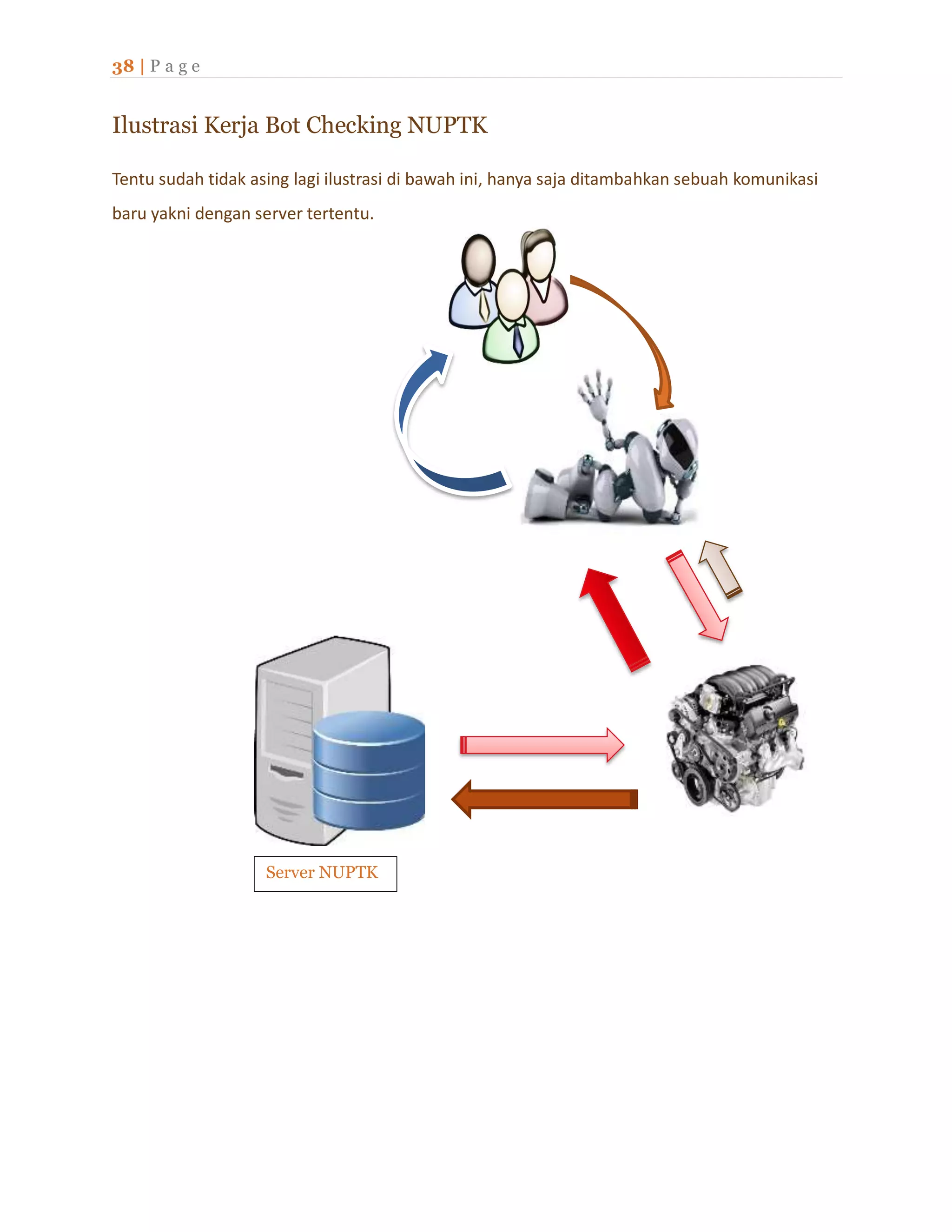 38 | P a g e
Ilustrasi Kerja Bot Checking NUPTK
Tentu sudah tidak asing lagi ilustrasi di bawah ini, hanya saja ditambahkan sebuah komunikasi
baru yakni dengan server tertentu.
Server NUPTK
 