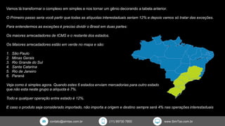 contato@simtax.com.br (11) 95730 7800 www.SimTax.com.br
Vamos lá transformar o complexo em simples e nos tornar um gênio decorando a tabela anterior.
O Primeiro passo seria você partir que todas as alíquotas interestaduais seriam 12% e depois vamos só tratar das exceções.
Para entendermos as exceções é preciso dividir o Brasil em duas partes:
Os maiores arrecadadores de ICMS e o restante dos estados.
Os Maiores arrecadadores estão em verde no mapa e são:
1. São Paulo
2. Minas Gerais
3. Rio Grande do Sul
4. Santa Catarina
5. Rio de Janeiro
6. Paraná
Veja como é simples agora. Quando estes 6 estados enviam mercadorias para outro estado
que não esta neste grupo a alíquota é 7%.
Todo e qualquer operação entre estado é 12%.
E caso o produto seja considerado importado, não importa a origem e destino sempre será 4% nas operações interestaduais
 