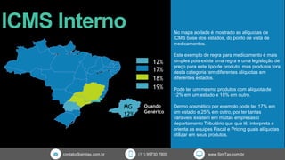 ICMS Interno
contato@simtax.com.br (11) 95730 7800 www.SimTax.com.br
No mapa ao lado é mostrado as alíquotas de
ICMS base dos estados, do ponto de vista de
medicamentos.
Este exemplo de regra para medicamento é mais
simples pois existe uma regra e uma legislação de
preço para este tipo de produto, mas produtos fora
desta categoria tem diferentes alíquotas em
diferentes estados.
Pode ter um mesmo produtos com alíquota de
12% em um estado e 18% em outro.
Dermo cosmético por exemplo pode ter 17% em
um estado e 25% em outro, por ter tantas
variáveis existem em muitas empresas o
departamento Tributário que que lê, interpreta e
orienta as equipes Fiscal e Pricing quais alíquotas
utilizar em seus produtos.
 