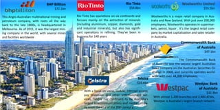 BHP Billiton
$72.1bn
This Anglo-Australian multinational mining and
petroleum company, with roots all the way
back to the late 1800s, is headquartered in
Melbourne. As of 2011, it was the largest min-
ing company in the world, with several mines
and facilities worldwide
Rio Tinto
$59.8bn
Rio Tinto has operations on six continents and
focuses mainly on the extraction of minerals
(including aluminium, copper, diamonds, gold
and industrial minerals), but also has signifi-
cant operations in refining. They’ve been in
business for 140 years
Woolworths Limited
$55.5bn
Woolworths is a major retail company in Aus-
tralia and New Zealand. With just over 200,000
employees, Woolworths operates in supermar-
kets, petrol, liquor . It’s the largest retail com-
pany by market capitalisation and sales retailer
in Australia.
Commonwealth Bank
of Australia
$47.1bn
The Commonwealth Bank
of Australia was the second largest Australian
listed company on the Australian Securities Ex-
change in 2008, and currently operates world-
wide with over 44,000 employees
Telstra
$25.6bn
With a focus on voice, mobile, internet access,
pay television and other entertainment ser-
vices, Telstra has continued to be Australia’s
largest telecommunications and media compa-
ny since the end of the 20th century.
Westpac Bank
of Australia
$42.3bn
With almost 1,200 branches and 2,900 ATMs,
Westpac is Australia’s largest branch network
 