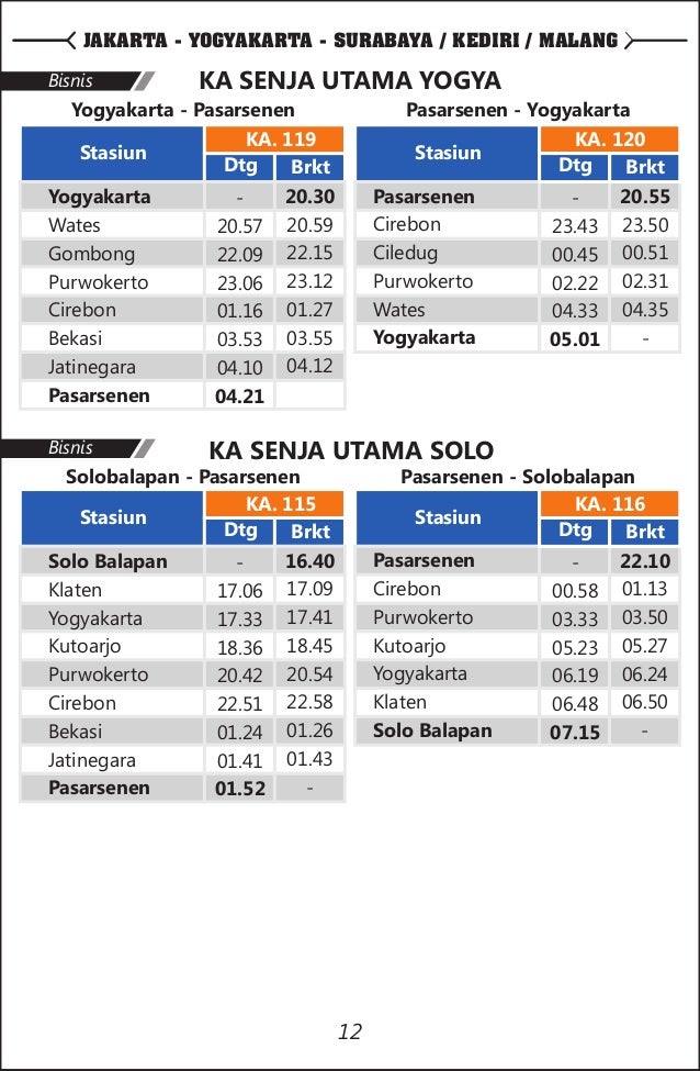 Tiket Kereta Surabaya Kediri