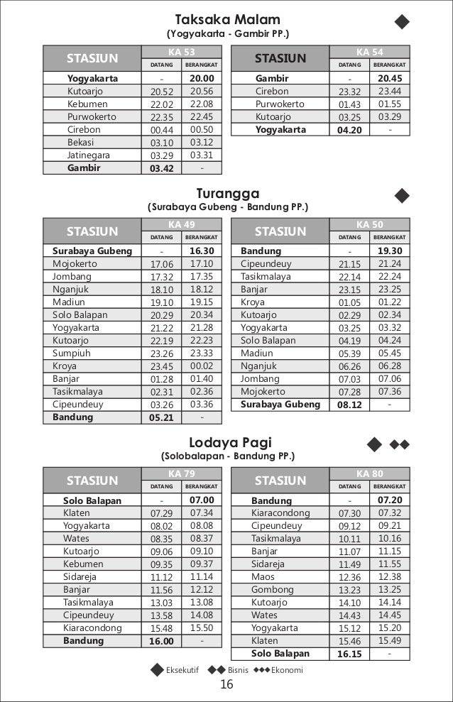 Jadwal Perjalanan Kereta Api Tahun 2015