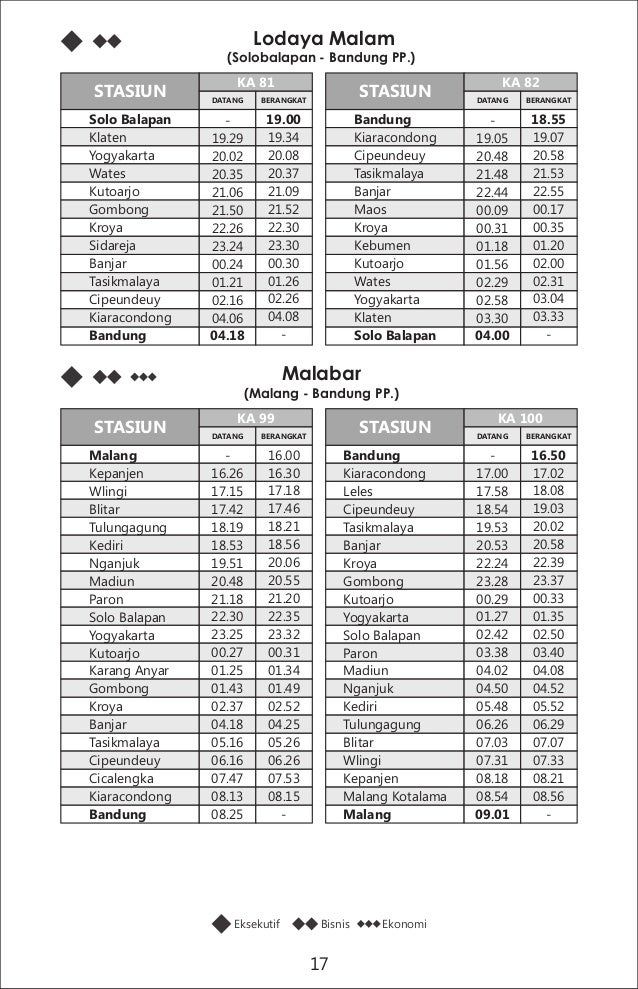 Jadwal Perjalanan Kereta Api Tahun 2015