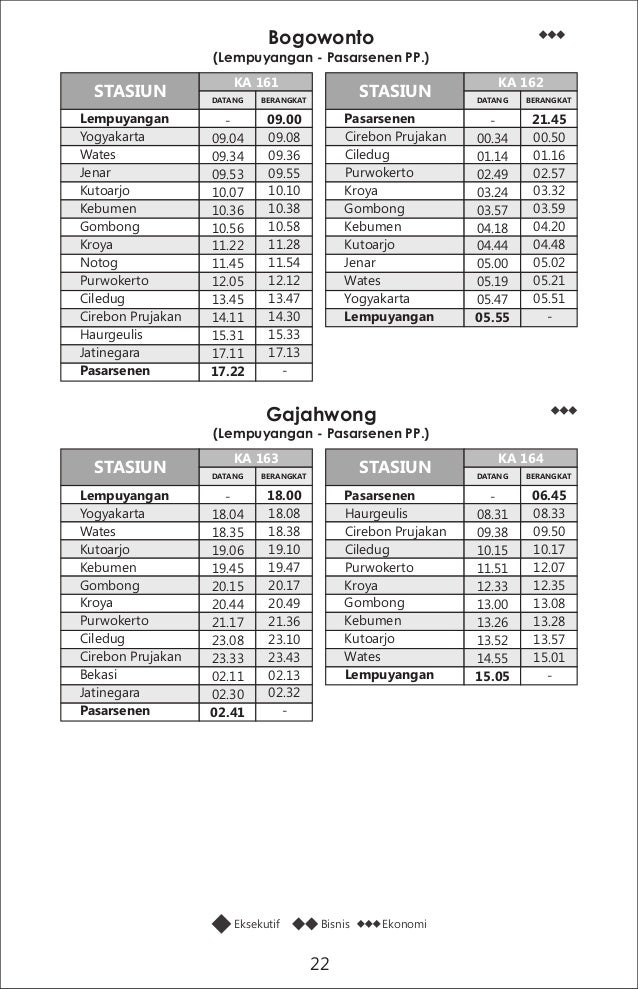 Jadwal Perjalanan Kereta Api Tahun 2015