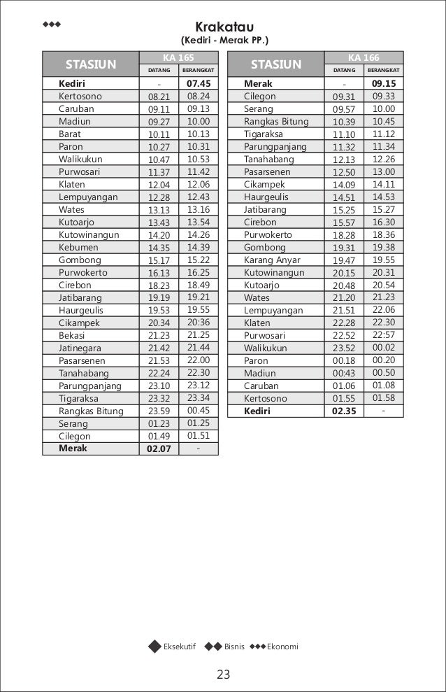 Jadwal Perjalanan Kereta Api Tahun 2015