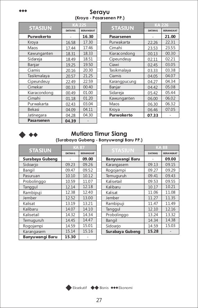 Jadwal Perjalanan Kereta Api Tahun 2015