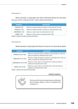 Capítulo 4
129
Informática Aplicada
Exemplo 3:
Neste exemplo, as operações são feitas utilizando blocos de intervalos.
No caso, entre a coluna A linha 1 até a coluna E da linha 6.
EXEMPLO DESCRIÇÃO
=SOMA(A1:E6) Retorna a soma de todos os valores no intervalo de A1 a E6.
=MÉDIA(A1: E6) Retorna a média de todos os valores no intervalo de A1 a E6.
=MÁXIMO(A1: E6) Retorna o maior valor no intervalo de A1 a E6.
=MÍN(A1: E6) Retorna o menor valor no intervalo de A1 a E6.
Quadro 4 - Operações com valores em blocos de intervalos
Exemplo 4:
Neste exemplo, as operações são feitas em mais de um intervalo de dados.
EXEMPLO DESCRIÇÃO
=SOMA(A1:E6; D1:D6)
Retorna a soma de todos os valores no intervalo de A1 a E6 com
todos os valores do intervalor de D1 à D6.
=MÉDIA(A1:E6; D1:D6)
Retorna a média de todos os valores no intervalo de A1 a E6 com
todos os valores do intervalor de D1 a D6.
=MÁXIMO(A1:E6; D1:D6)
Retorna o maior valor no intervalo de A1 a E6 com todos os
valores do intervalor de D1 a D6.
=MÍN(A1:E6; D1:D6)
Retorna o menor valor no intervalo de A1 a E6 com todos os
valores do intervalor de D1 a D6.
Quadro 5 - Operações com vários intervalos de dados
PRATICANDO
PRATICANDO
Construa as fórmulas necessárias para a obtenção
dos resultados. Depois, confira o resultado final
na Figura 21.
 