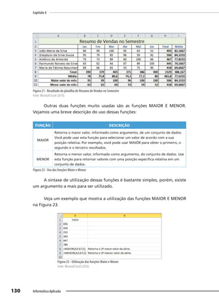 Capítulo 4
130 Informática Aplicada
Figura 21 - Resultado da planilha de Resumo deVendas no Semestre
Fonte: Microsoft Excel (2010).
Outras duas funções muito usadas são as funções MAIOR E MENOR.
Vejamos uma breve descrição do uso dessas funções:
FUNÇÃO DESCRIÇÃO
MAIOR
Retorna o maior valor, informado como argumento, de um conjunto de dados.
Você pode usar esta função para selecionar um valor de acordo com a sua
posição relativa. Por exemplo, você pode usar MAIOR para obter o primeiro, o
segundo e o terceiro resultados.
MENOR
Retorna o menor valor, informado como argumento, do conjunto de dados. Use
esta função para retornar valores com uma posição específica relativa em um
conjunto de dados.
Figura 22 - Uso das funções Maior e Menor
A sintaxe de utilização dessas funções é bastante simples, porém, existe
um argumento a mais para ser utilizado.
Veja um exemplo que mostra a utilização das funções MAIOR E MENOR
na Figura 23.
Figura 23 - Utilização das funções Maior e Menor
Fonte: Microsoft Excel (2010).
 