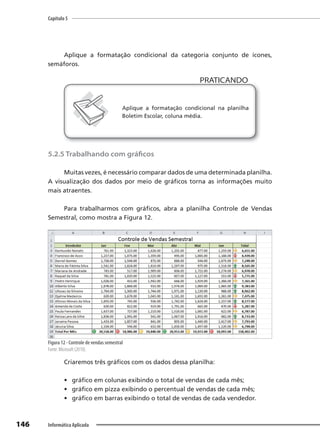 Capítulo 5
146 Informática Aplicada
Aplique a formatação condicional da categoria conjunto de ícones,
semáforos.
PRATICANDO
PRATICANDO
Aplique a formatação condicional na planilha
Boletim Escolar, coluna média.
5.2.5 Trabalhando com gráficos
Muitas vezes, é necessário comparar dados de uma determinada planilha.
A visualização dos dados por meio de gráficos torna as informações muito
mais atraentes.
Para trabalharmos com gráficos, abra a planilha Controle de Vendas
Semestral, como mostra a Figura 12.
Figura 12 - Controle de vendas semestral
Fonte: Microsoft (2010).
Criaremos três gráficos com os dados dessa planilha:
• gráfico em colunas exibindo o total de vendas de cada mês;
• gráfico em pizza exibindo o percentual de vendas de cada mês;
• gráfico em barras exibindo o total de vendas de cada vendedor.
 