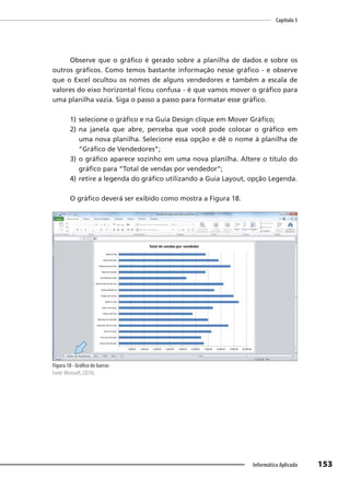 Capítulo 5
153
Informática Aplicada
Observe que o gráfico é gerado sobre a planilha de dados e sobre os
outros gráficos. Como temos bastante informação nesse gráfico - e observe
que o Excel ocultou os nomes de alguns vendedores e também a escala de
valores do eixo horizontal ficou confusa - é que vamos mover o gráfico para
uma planilha vazia. Siga o passo a passo para formatar esse gráfico.
1) selecione o gráfico e na Guia Design clique em Mover Gráfico;
2) na janela que abre, perceba que você pode colocar o gráfico em
uma nova planilha. Selecione essa opção e dê o nome à planilha de
“Gráfico de Vendedores”;
3) o gráfico aparece sozinho em uma nova planilha. Altere o título do
gráfico para “Total de vendas por vendedor”;
4) retire a legenda do gráfico utilizando a Guia Layout, opção Legenda.
O gráfico deverá ser exibido como mostra a Figura 18.
Figura 18 - Gráfico de barras
Fonte: Microsoft, (2010).
 