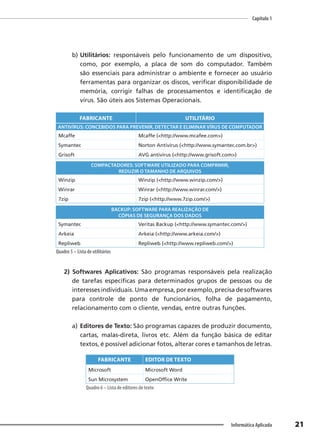 Capítulo 1
21
Informática Aplicada
b) Utilitários: responsáveis pelo funcionamento de um dispositivo,
como, por exemplo, a placa de som do computador. Também
são essenciais para administrar o ambiente e fornecer ao usuário
ferramentas para organizar os discos, verificar disponibilidade de
memória, corrigir falhas de processamentos e identificação de
vírus. São úteis aos Sistemas Operacionais.
FABRICANTE UTILITÁRIO
ANTIVÍRUS: CONCEBIDOS PARA PREVENIR, DETECTAR E ELIMINAR VÍRUS DE COMPUTADOR
Mcaffe Mcaffe (<http://www.mcafee.com>)
Symantec Norton Antivírus (<http://www.symantec.com.br>)
Grisoft AVG antivírus (<http://www.grisoft.com>)
COMPACTADORES: SOFTWARE UTILIZADO PARA COMPRIMIR,
REDUZIR O TAMANHO DE ARQUIVOS
Winzip Winzip (<http://www.winzip.com/>)
Winrar Winrar (<http://www.winrar.com/>)
7zip 7zip (<http://www.7zip.com/>)
BACKUP: SOFTWARE PARA REALIZAÇÃO DE
CÓPIAS DE SEGURANÇA DOS DADOS
Symantec Veritas Backup (<http://www.symantec.com/>)
Arkeia Arkeia (<http://www.arkeia.com/>)
Repliweb Repliweb (<http://www.repliweb.com/>)
Quadro 5 – Lista de utilitários
2) Softwares Aplicativos: São programas responsáveis pela realização
de tarefas específicas para determinados grupos de pessoas ou de
interesses individuais. Uma empresa, por exemplo, precisa de softwares
para controle de ponto de funcionários, folha de pagamento,
relacionamento com o cliente, vendas, entre outras funções.
a) Editores de Texto: São programas capazes de produzir documento,
cartas, malas-direta, livros etc. Além da função básica de editar
textos, é possível adicionar fotos, alterar cores e tamanhos de letras.
FABRICANTE EDITOR DE TEXTO
Microsoft Microsoft Word
Sun Microsystem OpenOffice Write
Quadro 6 – Lista de editores de texto
 